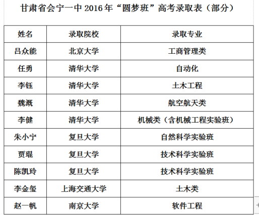 涼山州民族中學(xué)2019年招生簡(jiǎn)章