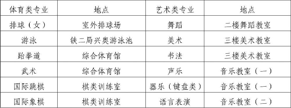  2019年四川省成都市第八中學(xué)校初、高中藝體特長(zhǎng)生招生辦法