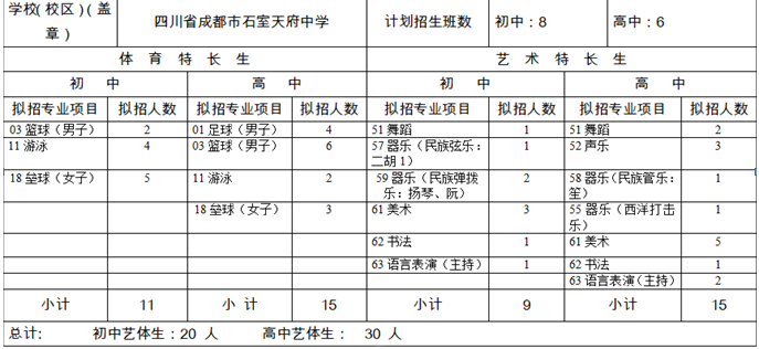 石室天府中學(xué)2020年招生計(jì)劃是多少？