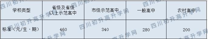 成都列五中學2020年收費標準