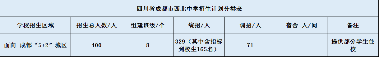 關(guān)于成都市西北中學(xué)2020年招生計(jì)劃（含統(tǒng)招、調(diào)招計(jì)）