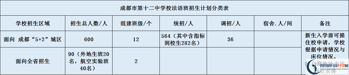 關(guān)于成都十二中2020年招生計劃（含統(tǒng)招、調(diào)招計劃）