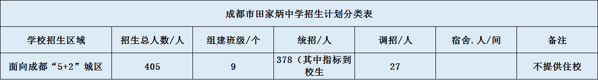 關(guān)于成都市田家炳中學(xué)2020年招生計(jì)劃（含統(tǒng)招、調(diào)招等）