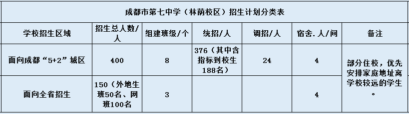 關(guān)于成都市第七中學(xué)（林蔭校區(qū)）2020年招生簡(jiǎn)章