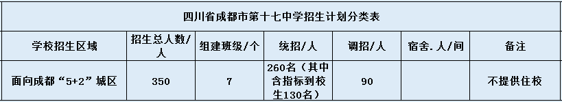 關(guān)于成都市第十七中學(xué)2020年招生簡(jiǎn)章（含統(tǒng)招、調(diào)招等）