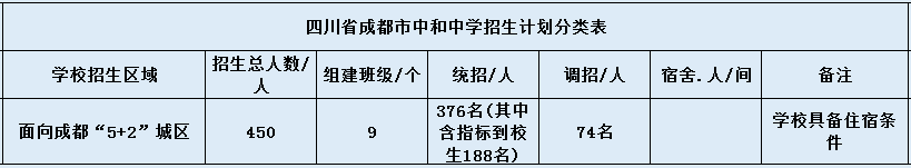 2020年中和中學(xué)招生簡(jiǎn)章是怎樣的？