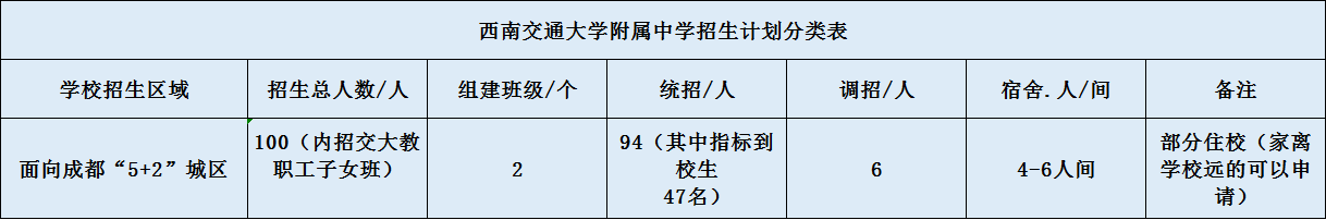 關(guān)于西南交通大學(xué)附屬中學(xué)2020招生計(jì)劃（含統(tǒng)招、調(diào)招等）