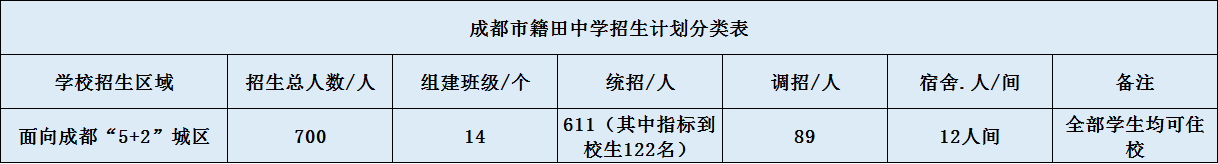 關(guān)于成都市籍田中學(xué)2020年招生簡(jiǎn)章（含統(tǒng)招、調(diào)招)