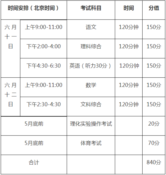 2020年巴中中考時間是多久，會改變嗎？