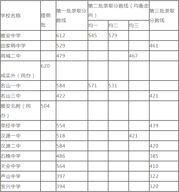 2020雅安中考時(shí)間是多久，會(huì)改變嗎？