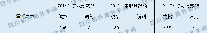 清溪高中2020年中考錄取分?jǐn)?shù)是多少？