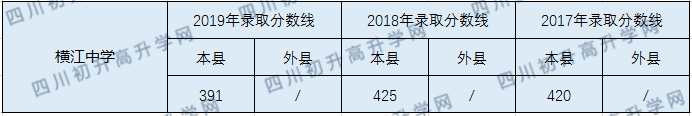 橫江中學(xué)2020年中考錄取分?jǐn)?shù)線是多少？