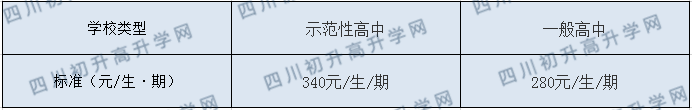 隆昌縣第三中學(xué)2020年收費(fèi)標(biāo)準(zhǔn)