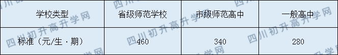 江安縣第四中學(xué)2020年收費(fèi)標(biāo)準(zhǔn)