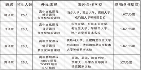 廣元外國(guó)語(yǔ)學(xué)校2020年收費(fèi)標(biāo)準(zhǔn)