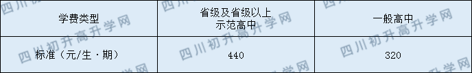 四川省武勝烈面中學(xué)校2020年收費標準