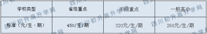 渠縣中學(xué)2020年收費(fèi)標(biāo)準(zhǔn)