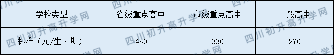 南充市嘉陵一中2020年收費標準