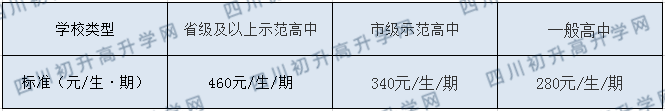 平昌縣響灘中學(xué)2020年收費(fèi)標(biāo)準(zhǔn)