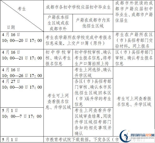 金牛區(qū)博才學(xué)校今年招生時間安排，有什么變化？