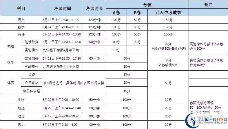 彭州市博駿學(xué)校初升高難不難？