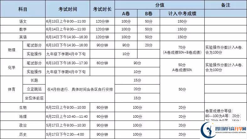 北京師范大學成都實驗中學初升高難不難？