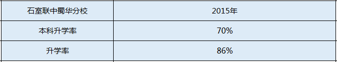 石室聯(lián)中蜀華分校升學(xué)率是多少？
