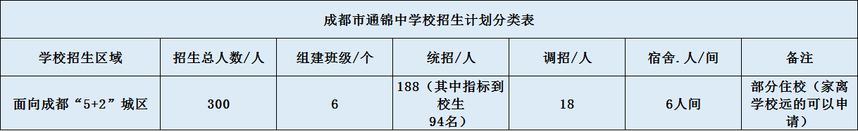 通錦中學招生計劃是怎么樣的？