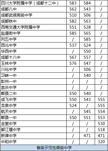 成都十二中2020年排名高不高？