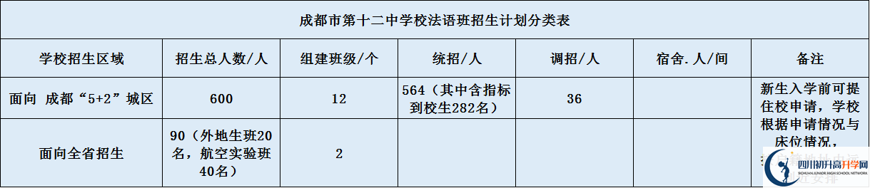 四川大學(xué)附屬中學(xué)2020年高中招生計(jì)劃是什么？