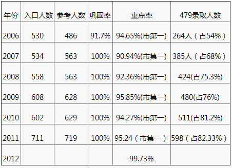 成都嘉祥外國(guó)語學(xué)校2020年中考成績(jī)?cè)趺礃樱? title=