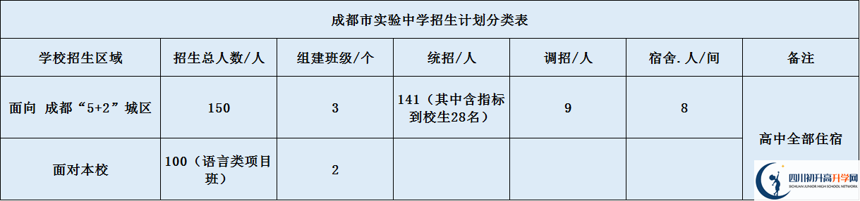 成都實驗中學2020年招生簡章是怎么樣的？