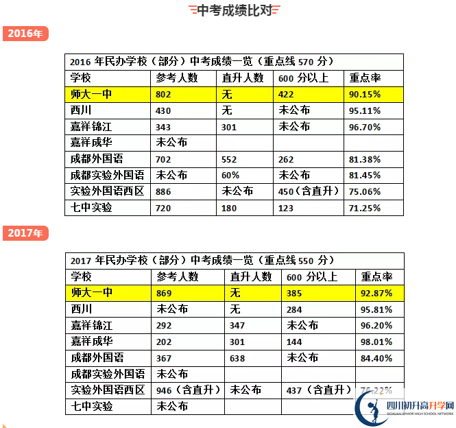 龍泉師大一中2020年中考成績怎么樣？