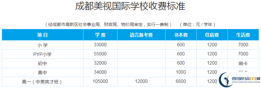 成都美視國際2020年收費(fèi)多少錢？