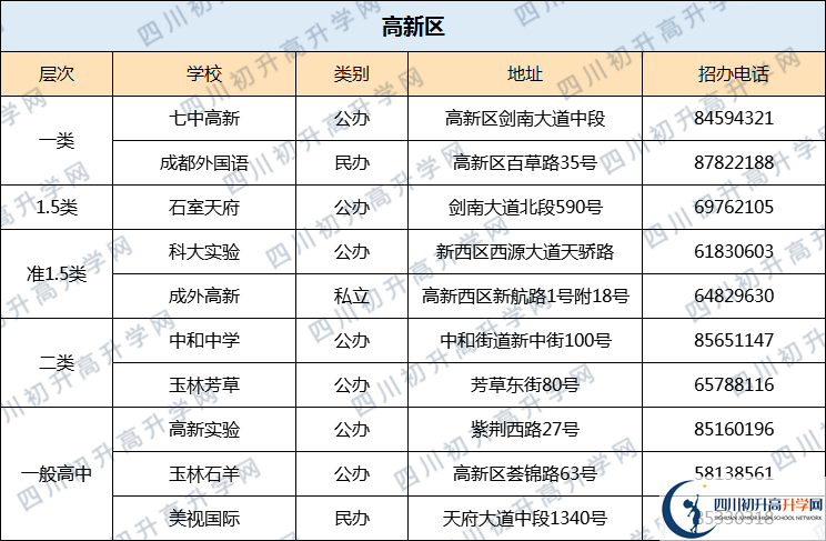 成都七中高新校區(qū)2020年排名高不高？