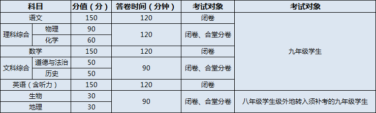 南部三中（南部縣職業(yè)技術(shù)學(xué)校）2020年招生計劃