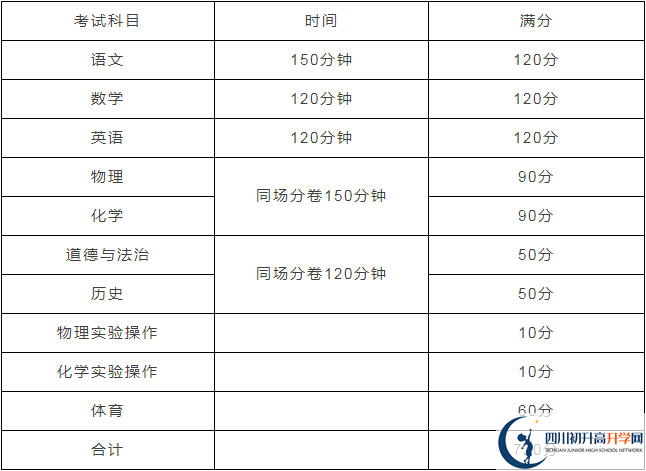 雅安中學(xué)2020年招生計(jì)劃