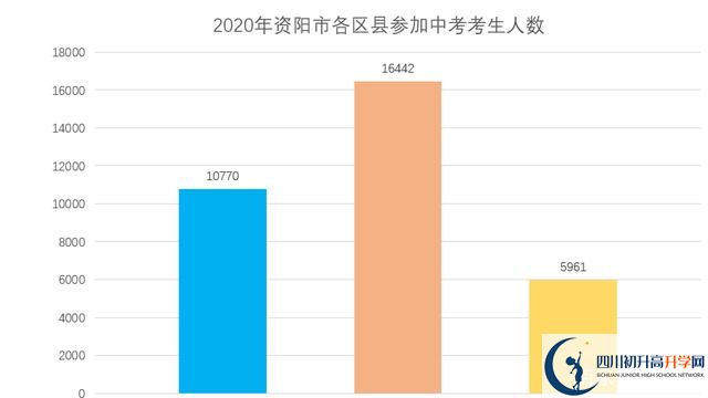 2021年資陽(yáng)中考政策改革方案