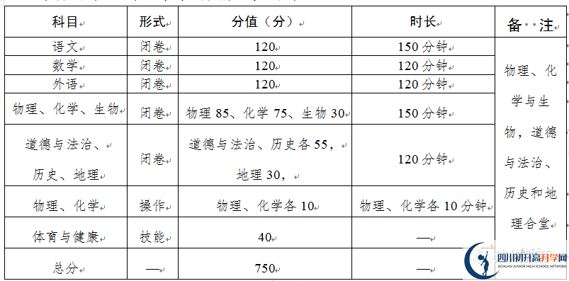 2021年達(dá)州中考政策