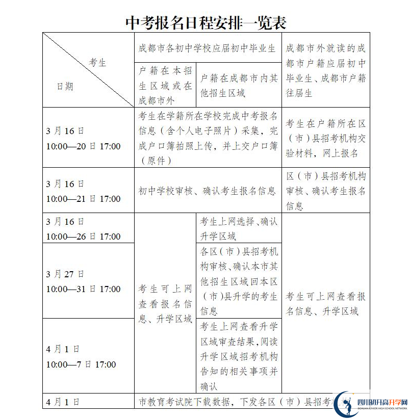 2021年成都中考報名安排來了！