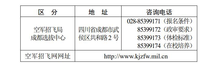 2021年四川省空軍青少年航空學(xué)校招生簡章