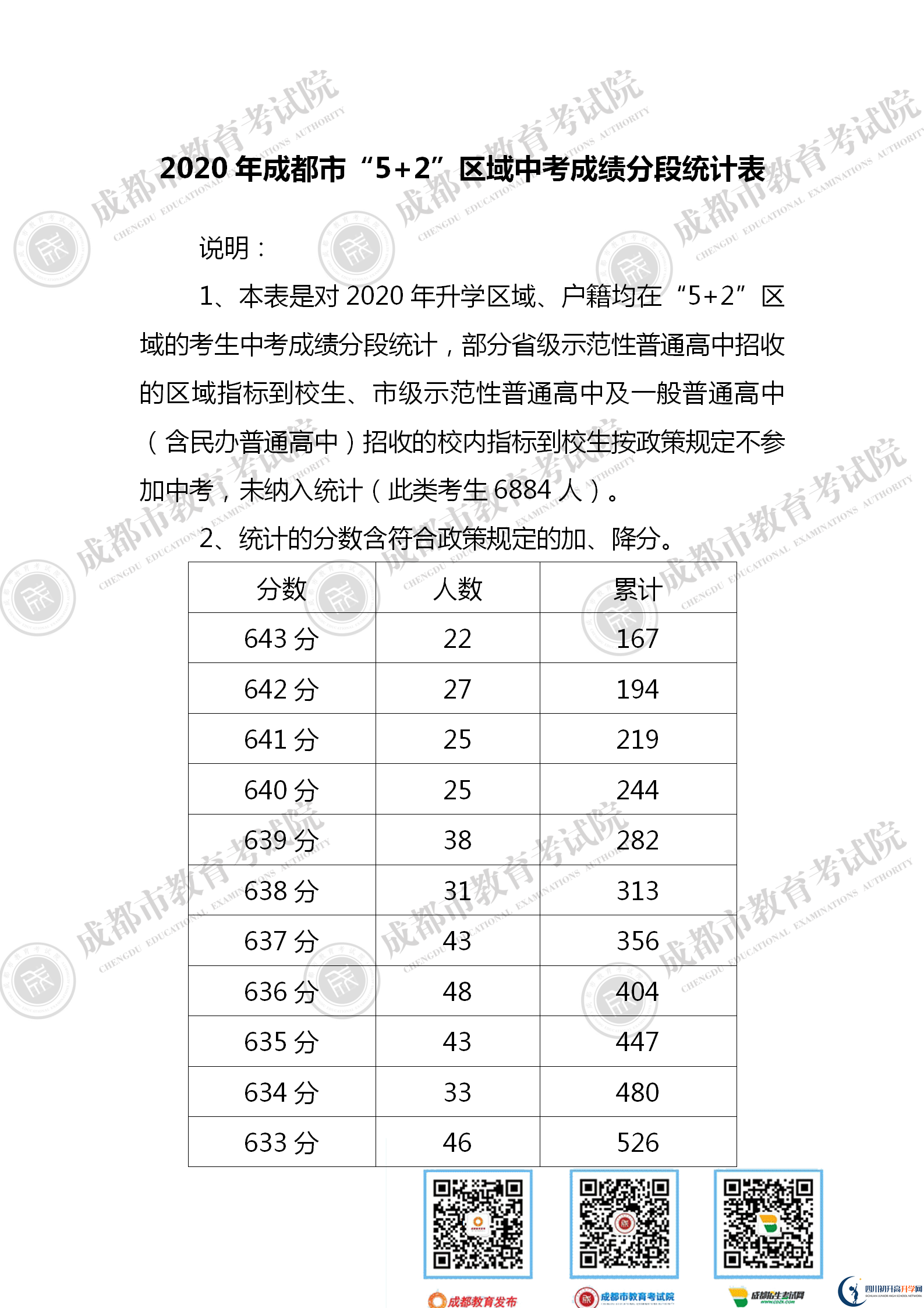 成都青白江區(qū)2021年中考分?jǐn)?shù)線是依據(jù)什么劃分的？