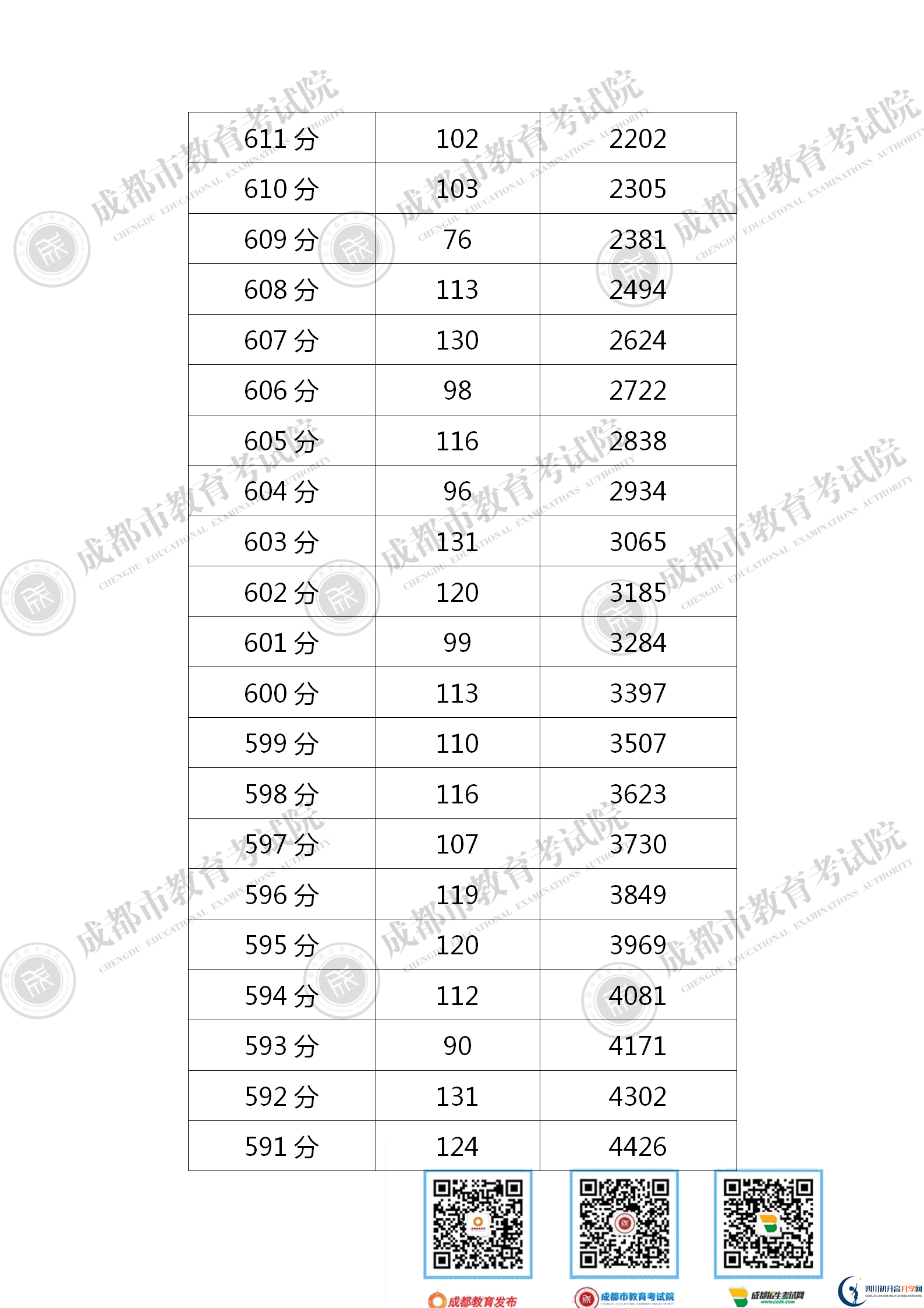 成都青白江區(qū)2021年中考分?jǐn)?shù)線是依據(jù)什么劃分的？