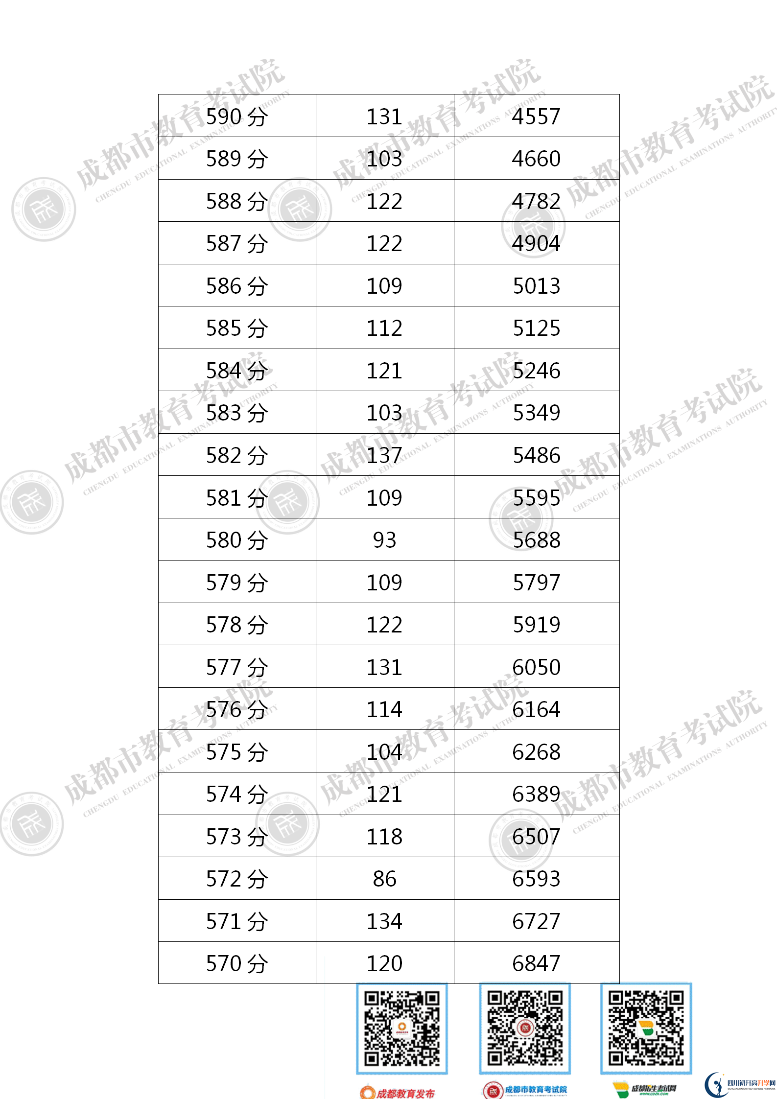 成都青白江區(qū)2021年中考分?jǐn)?shù)線是依據(jù)什么劃分的？