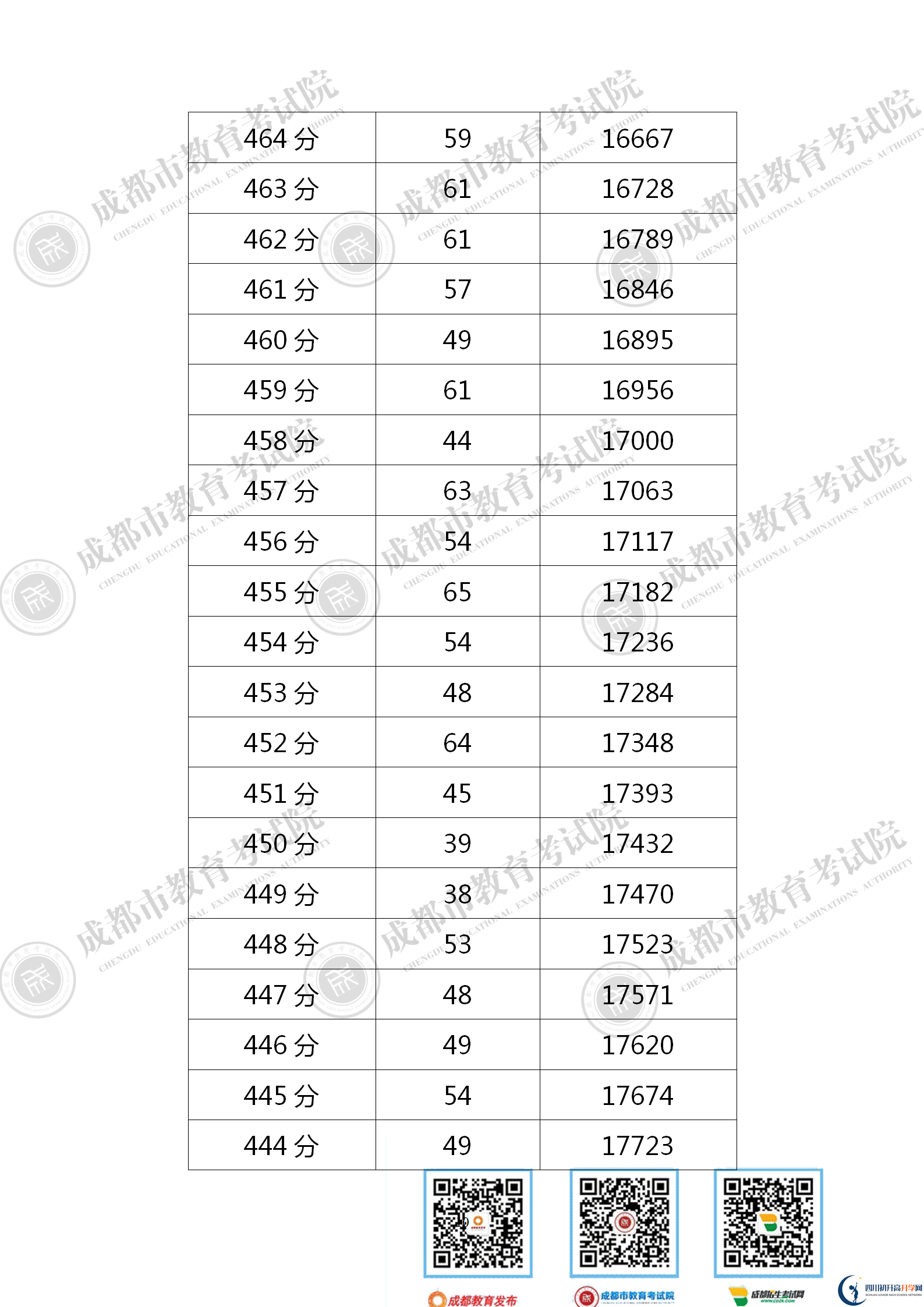 成都青白江區(qū)2021年中考分?jǐn)?shù)線是依據(jù)什么劃分的？