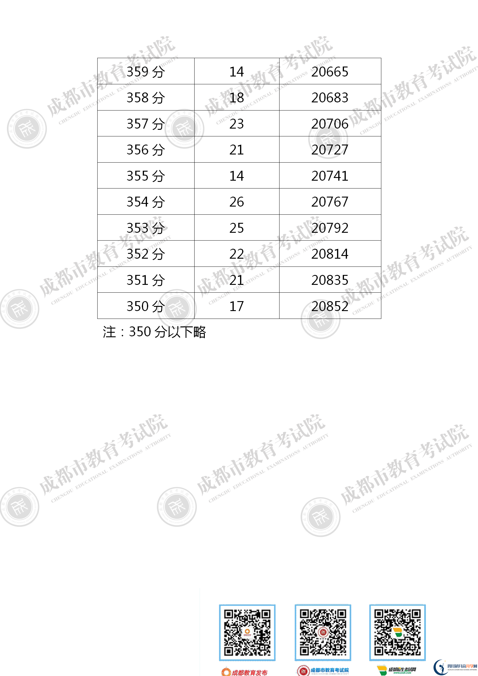 成都青白江區(qū)2021年中考分?jǐn)?shù)線是依據(jù)什么劃分的？