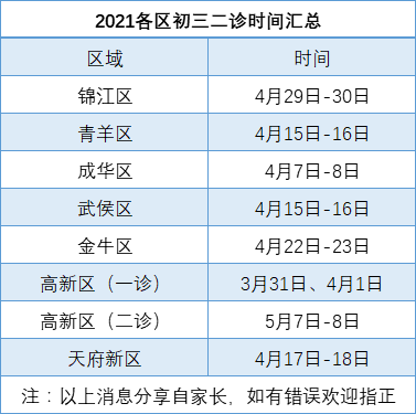 2021成都二診時間是多久？