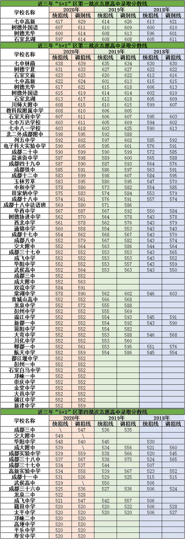 2021年青白江中學(xué)在成都排名多少？