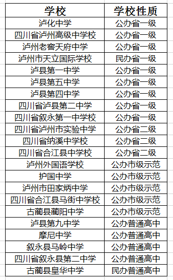 2021年瀘州市天立國(guó)際學(xué)校在瀘州排名多少?