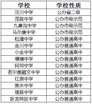 2021年汶川中學(xué)在阿壩州排名多少?